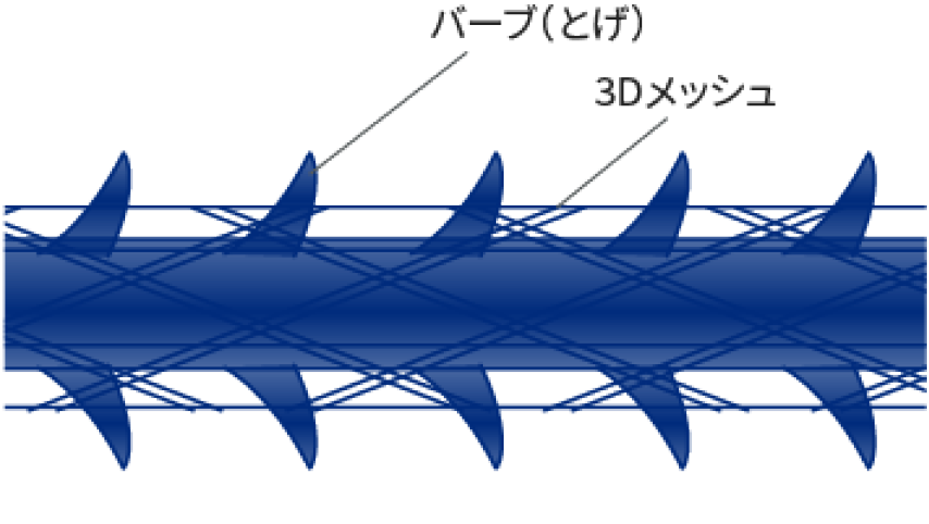 テスリフト〈コグ（トゲ）あり〉