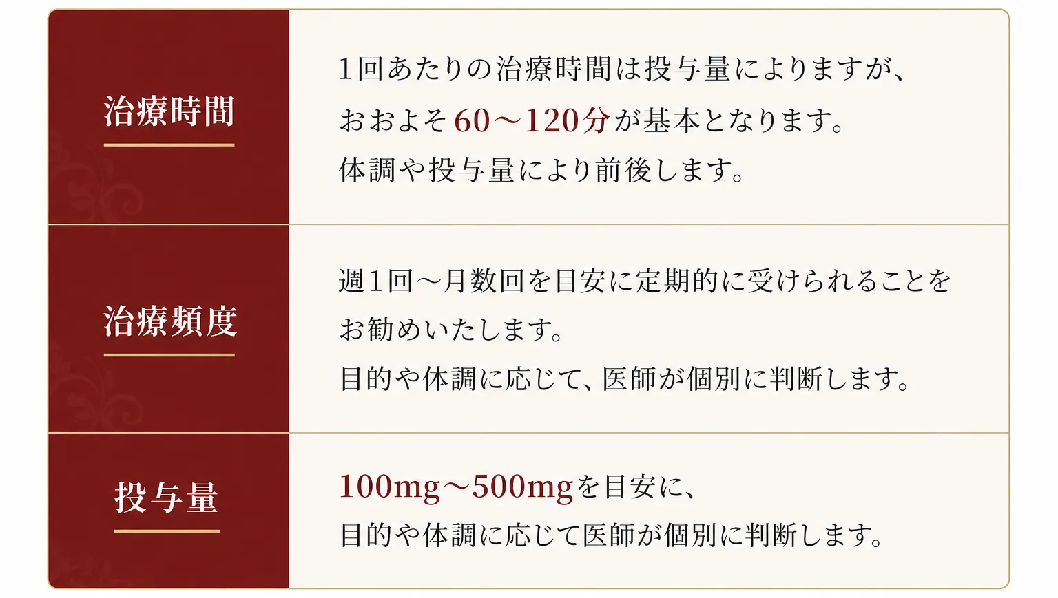 NAD+点滴療法　治療方法
