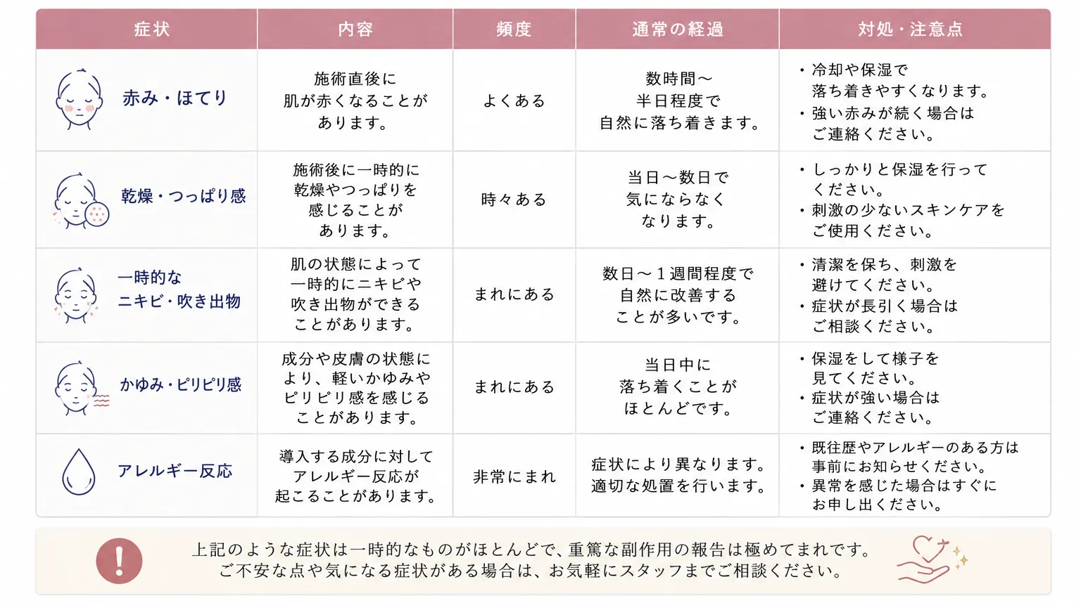 メソナＪのリスク・副作用