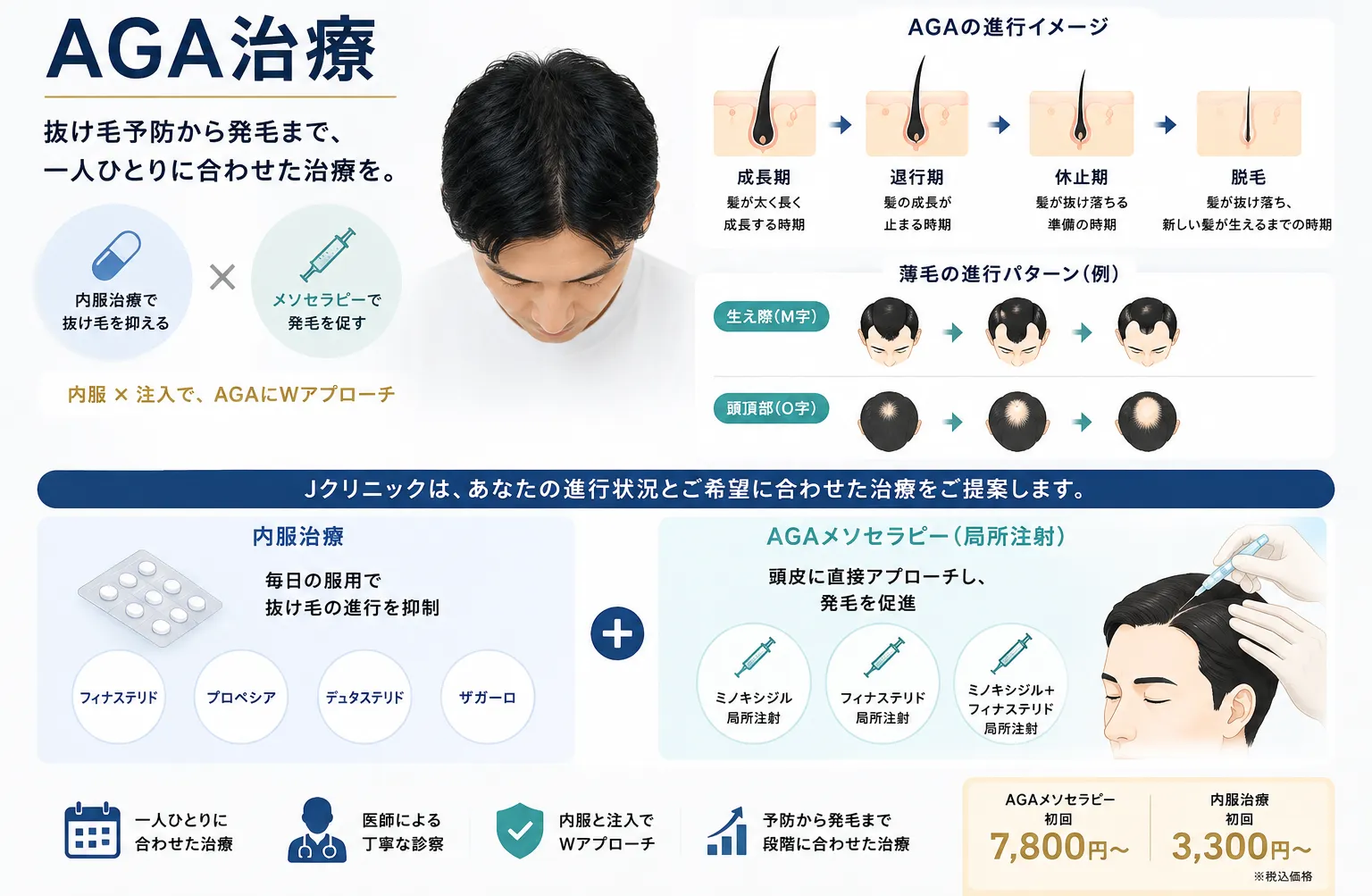 AGAとは