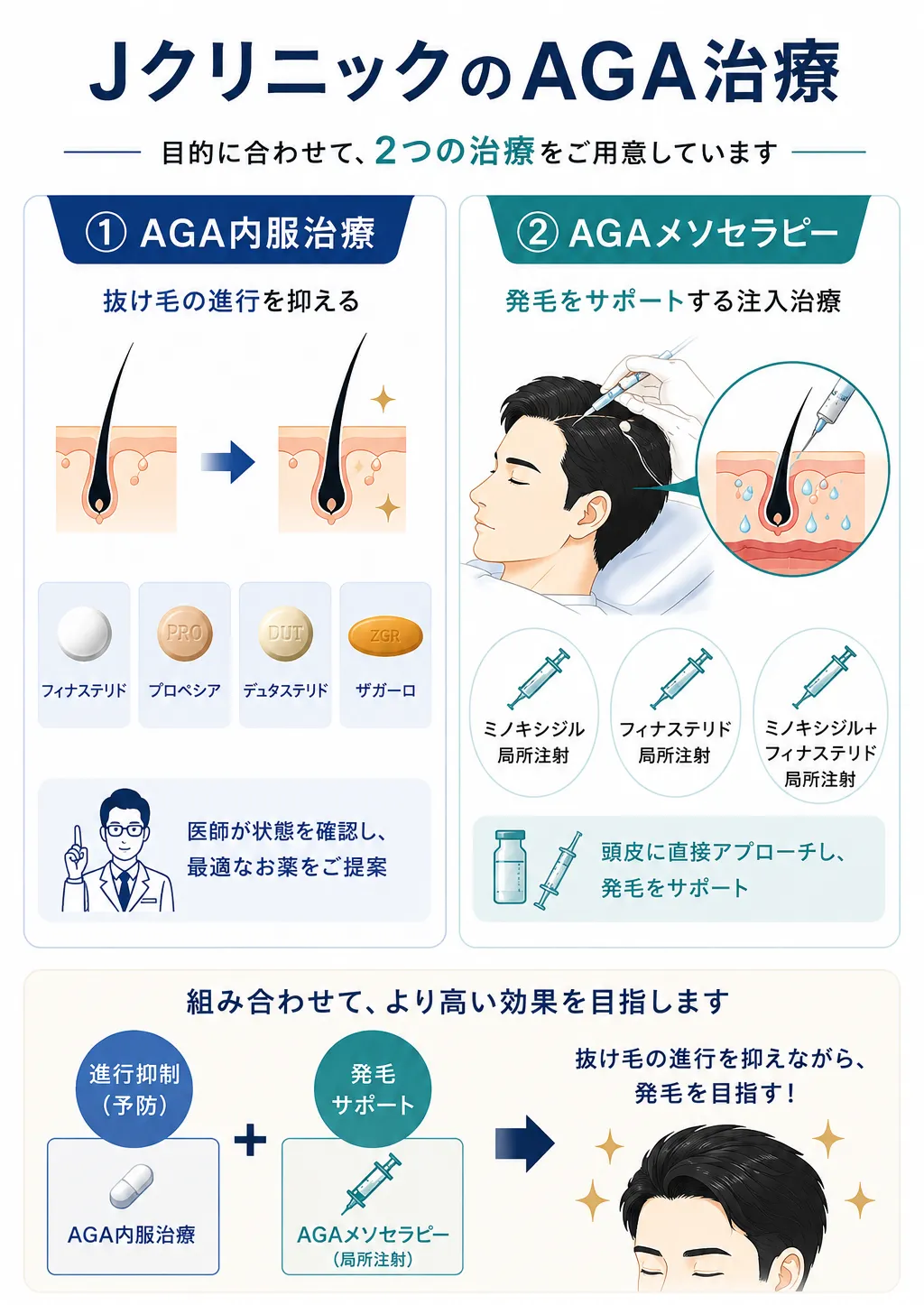 JクリニックのAGA治療