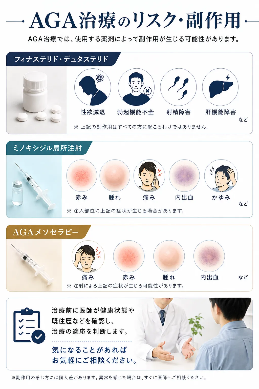 AGA治療リスク