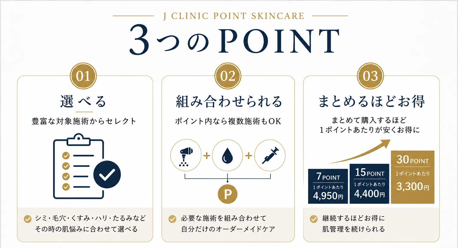 3つのポイント