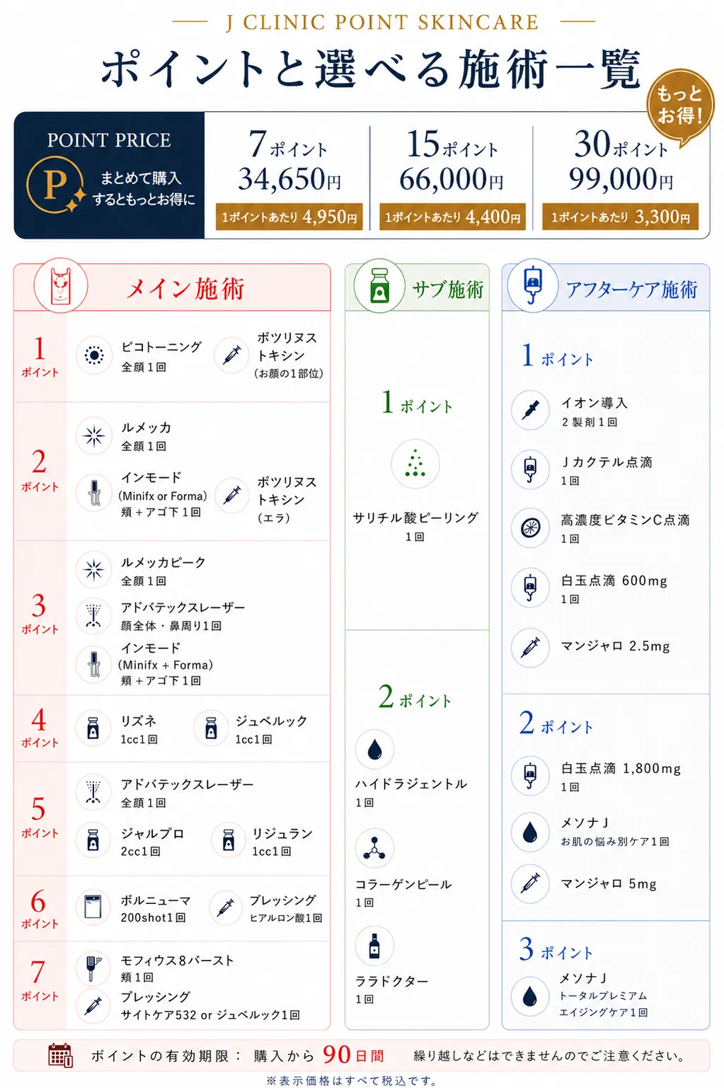 ポイントと選べる施術一覧