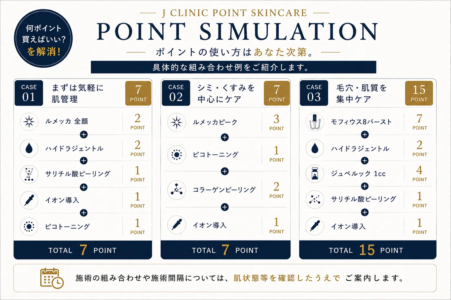 POINT SIMULATION
