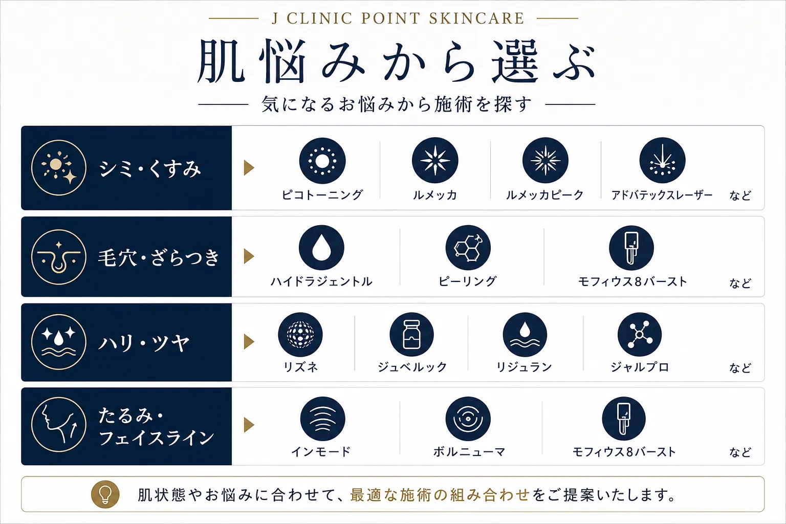 肌悩みから選ぶ