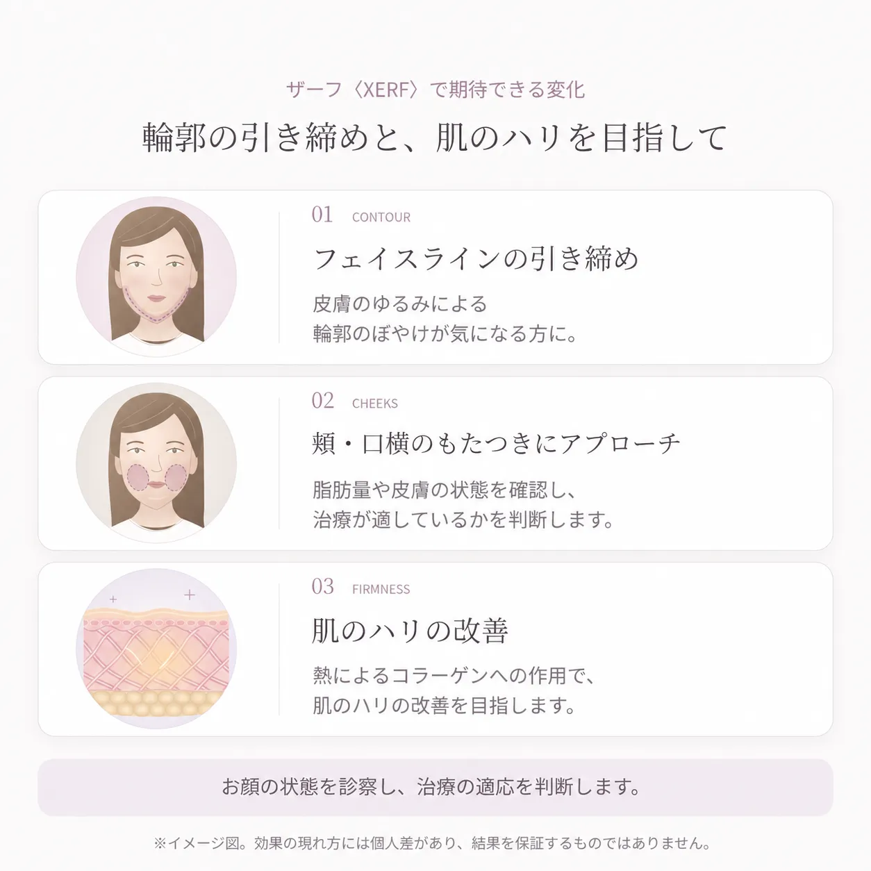 XERF（ザーフ）で期待できる変化