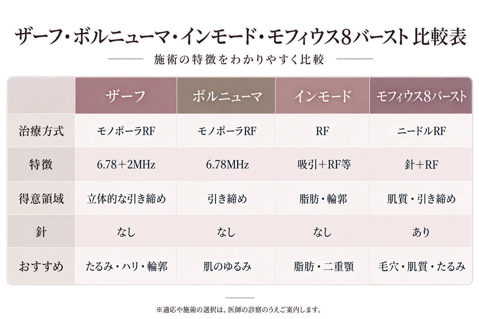 XERF（ザーフ）と他の施術との違い