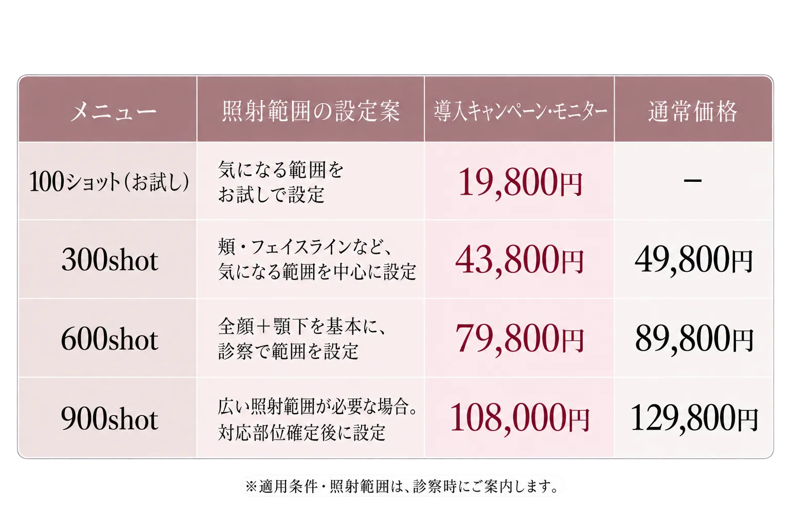 XERF（ザーフ）料金